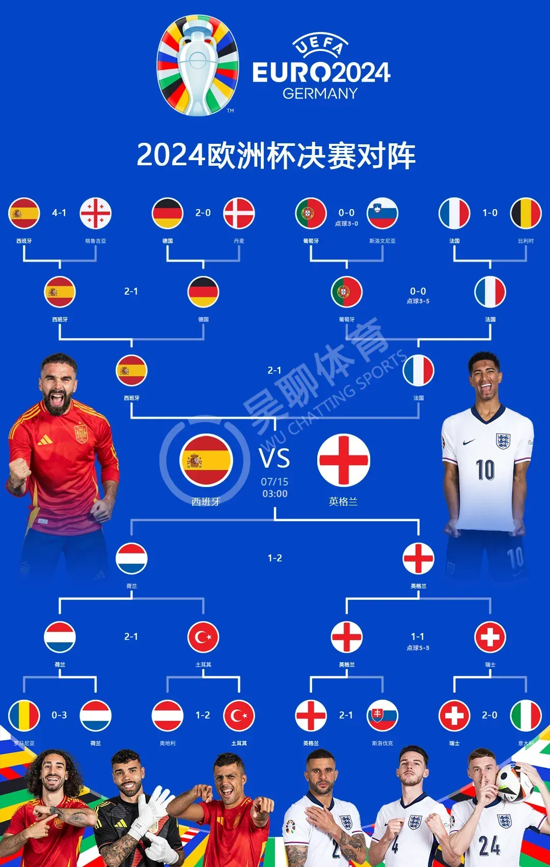 德国队大胜对手,晋级欧洲杯四强赛() 德国队大胜对手,晋级欧洲杯四强赛()