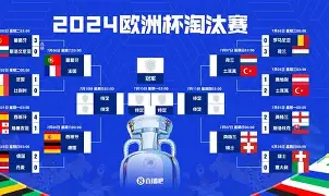 欧洲足球冠军联赛实力悬殊对决，逆袭之路何时启程？()